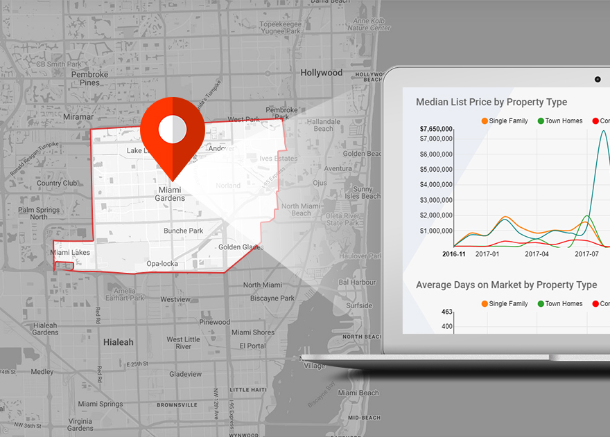 Leverage local market condition